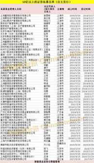 私募基金年度大數據發(fā)布 總規(guī)模近11萬億，產品破6萬只，百億私募達187家